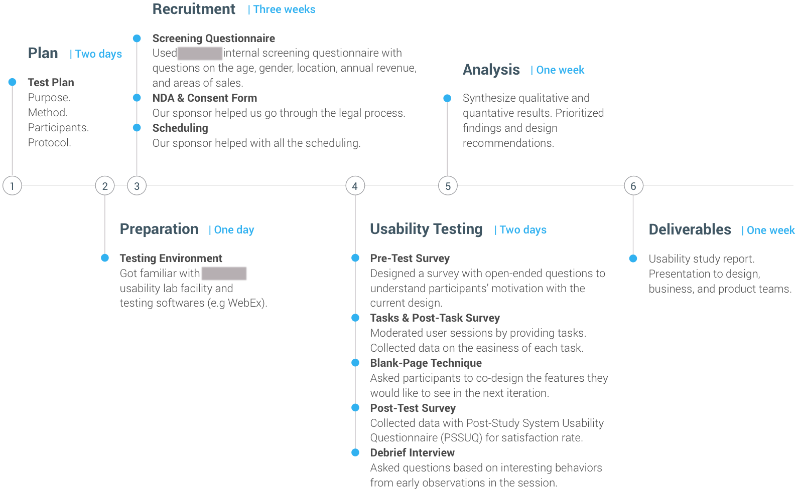 ux-market-process1.png