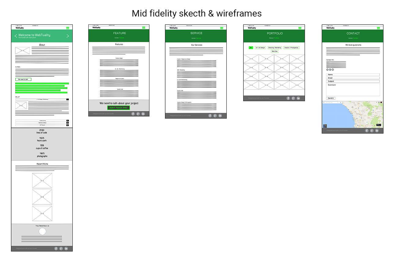 mid fidelity wireframe